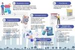 e-Invoicing Model