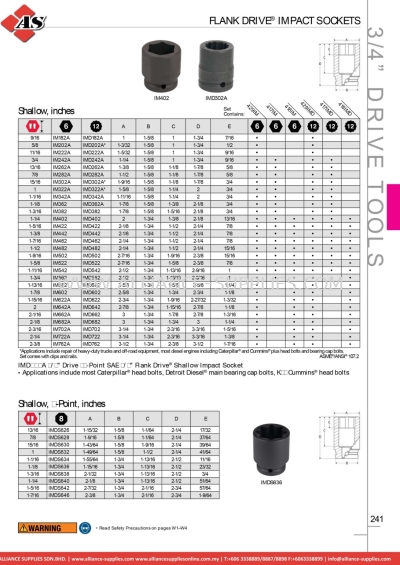 SNAP-ON Flank Drive® Impact Sockets