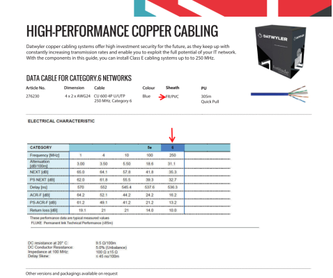 High Performance Copper Cabling