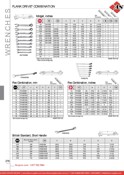 SNAP-ON Flank Drive® Combination