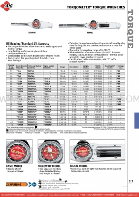 SNAP-ON Torqometer® Torque Wrenches