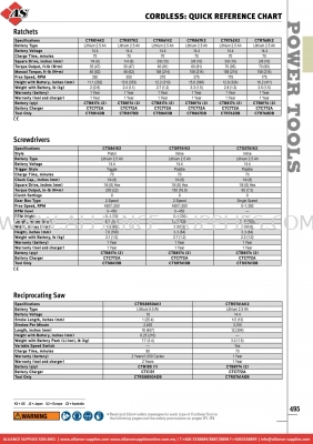 SNAP-ON Cordless: Quick Reference Chart