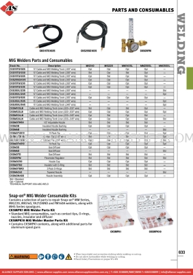 SNAP-ON Stud Gun Dent Pullers / Portable Dent Puller Accessories / Portable Dent-Pulling System