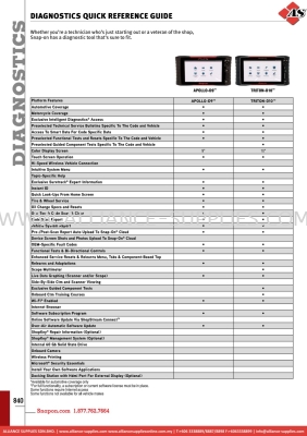 SNAP-ON Diagnostics Quick Reference Guide