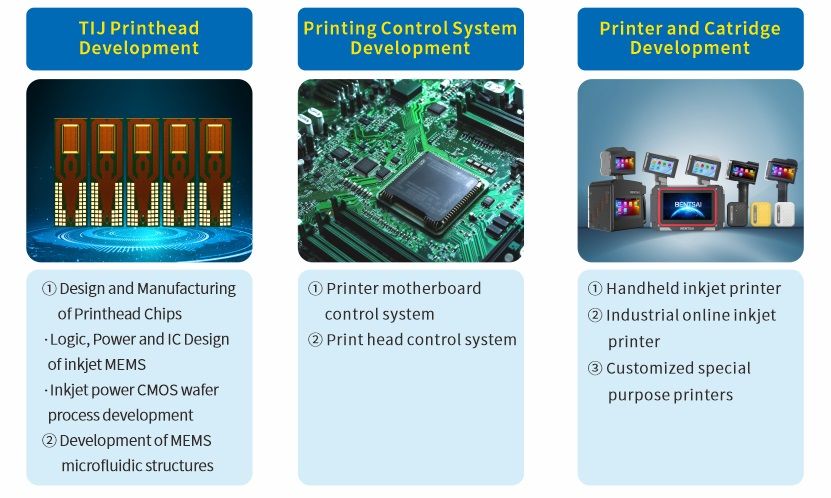 Bentsai Thermal Inkjet (TIJ) Print Engine Customization