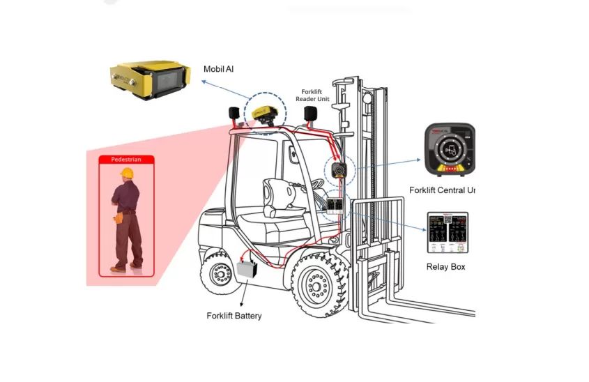 Top 3 Forklift Pedestrian AI Camera Suppliers in Malaysia: Ensuring Safety and Efficiency