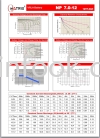 SLA 12V 7AH SLA 12V BATTERY