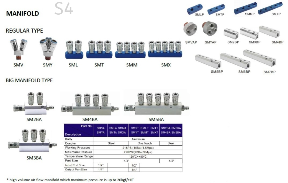 THB (JAPAN) AIR QUICK COUPLER | REGULAR MANIFOLD / BIG MANIFOLD TYPE*