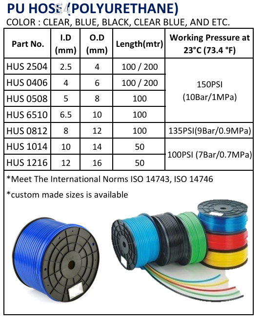 THB (JAPAN) | Polyurethane PU Hose