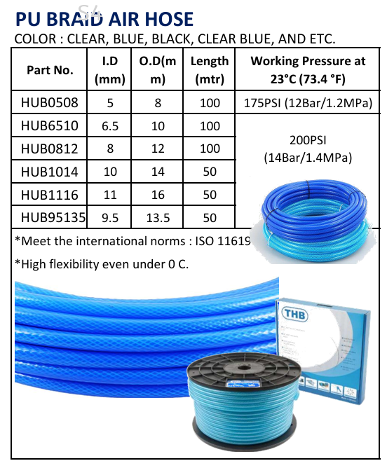 THB (JAPAN) | Polyurethane PU Braid Air Hose