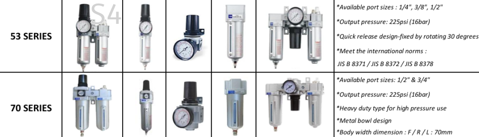 THB (JAPAN) | Air Control Unit (Filter/Regulator/Lubricator) 53/70 Series