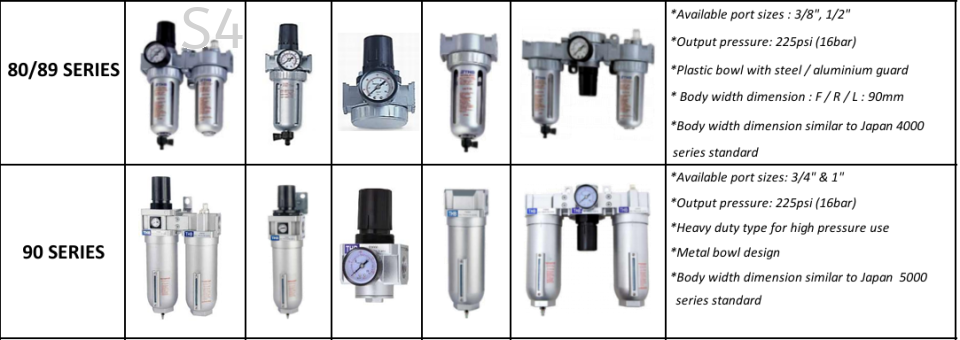 THB (JAPAN) | Air Control Unit (Filter/Regulator/Lubricator) Series