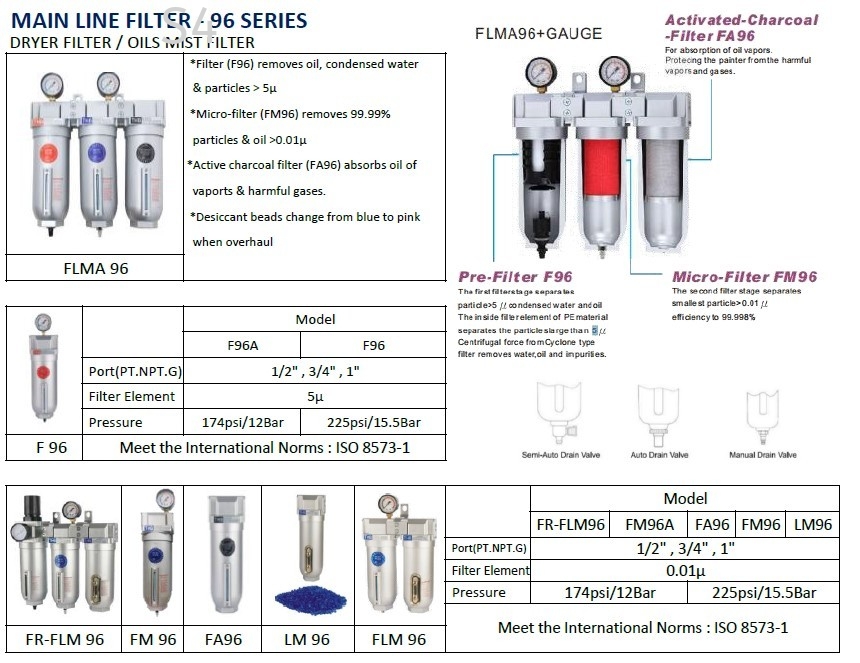 THB (JAPAN) | Main Line Filter - 96 Series