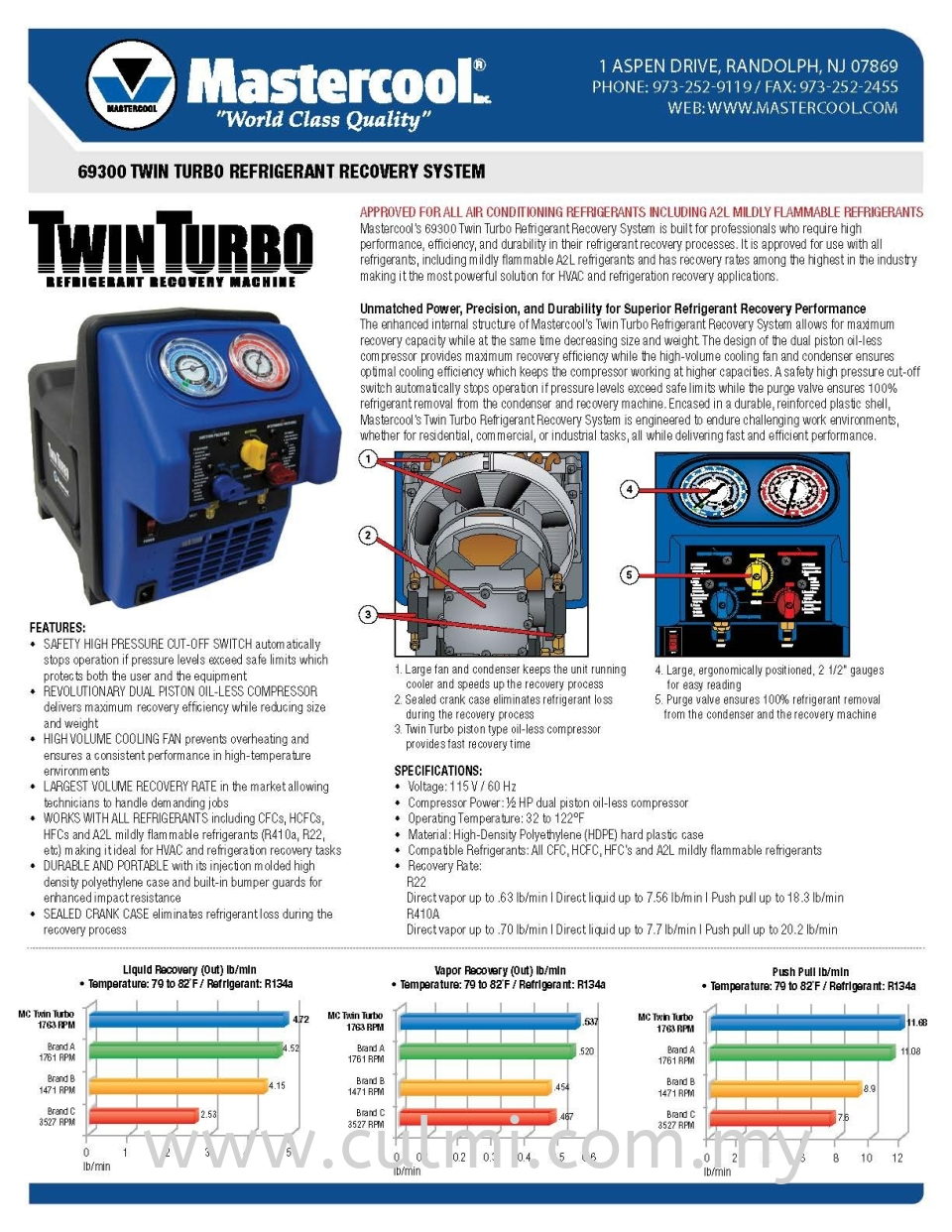 MASTERCOOL TWIN TURBO REFRIGERANT RECOVERY SYSTEM (R32) (1/2 HP) (220V/50-60HZ)