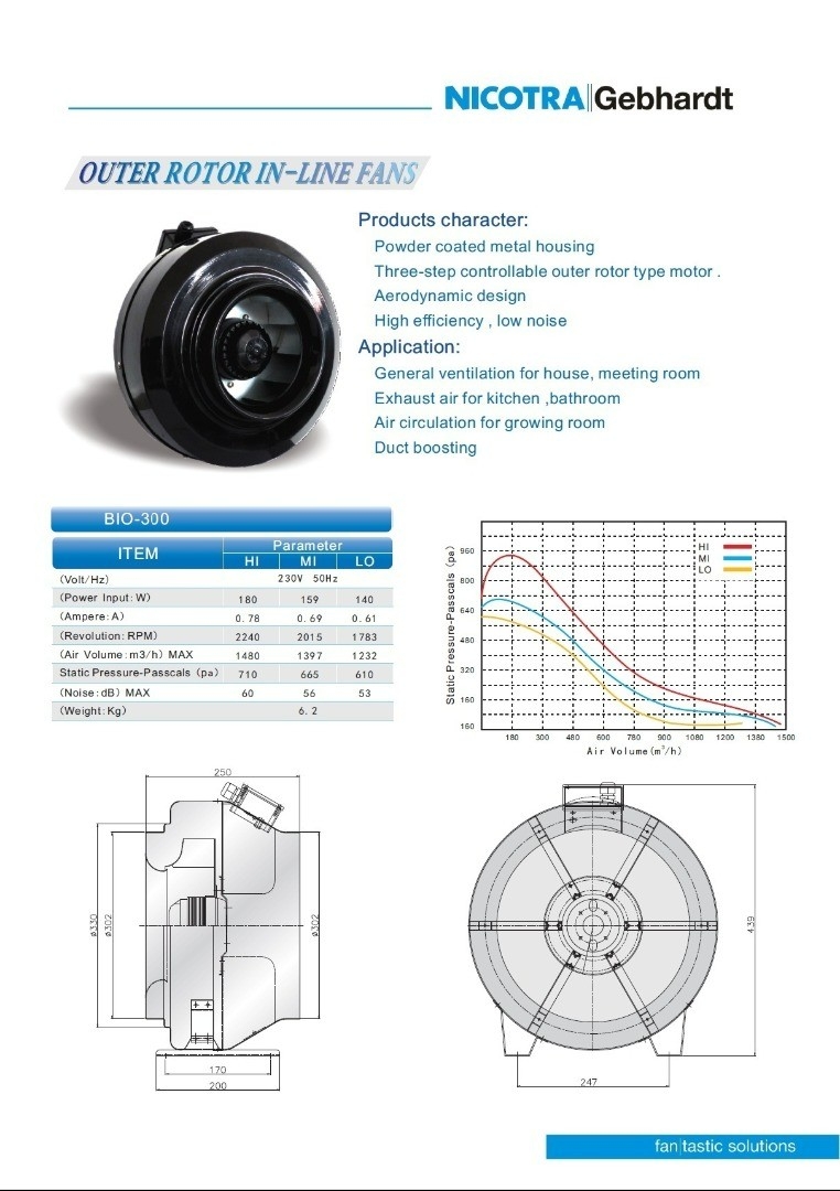 NICOTRA OUTER ROTOR IN-LINE FAN