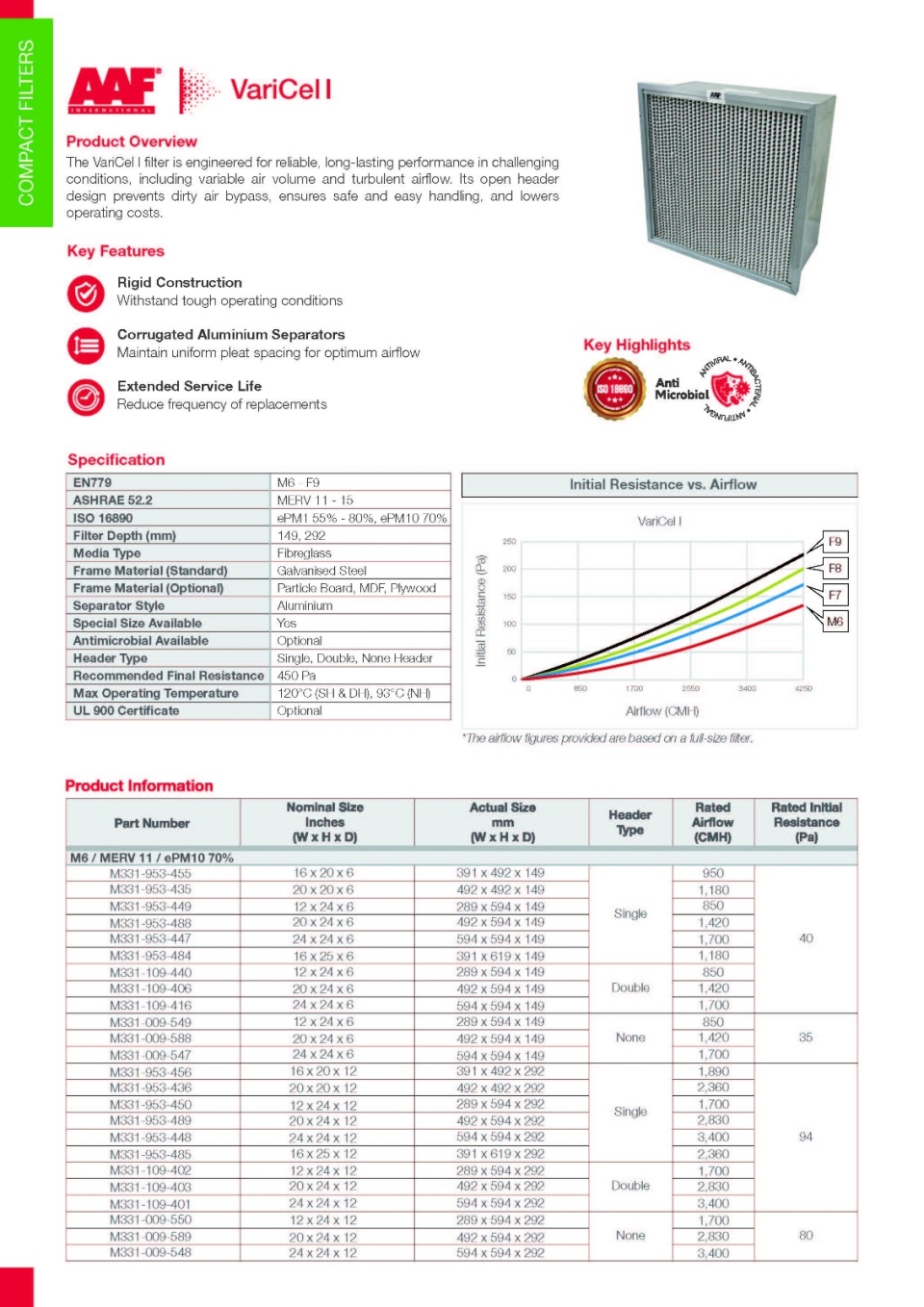 AAF VARICEL I DH 90-95% (F8) FILTER
