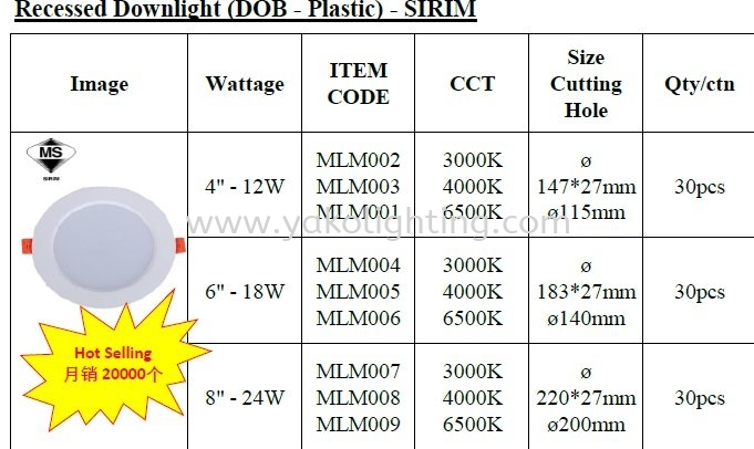 DOB PLASTIC 4INCH-12W(6500K/4000K/3000K) SIRIM