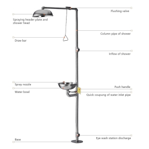 How to Install Emergency Shower & Eyewash?