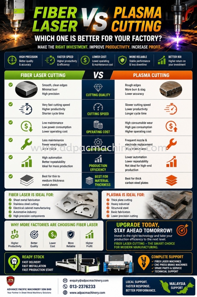 Fiber Laser vs Plasma Cutting: Which One is Better for Your Factory?