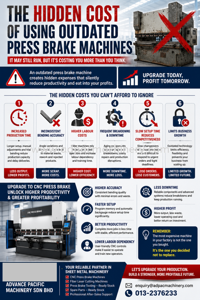 The Hidden Cost of Using Outdated Press Brake Machines