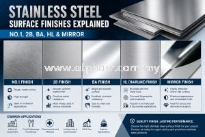 Learn the differences between No.1, 2B, BA, Hairline and Mirror stainless steel finishes. Find the r