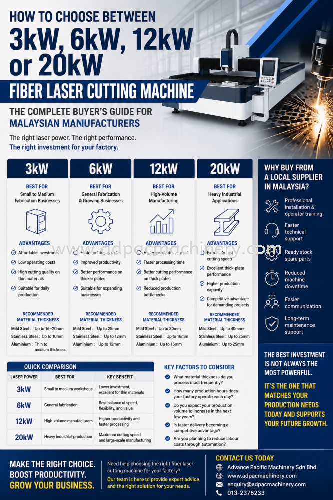 How to Choose Between a 3kW, 6kW, 12kW or 20kW Fiber Laser Cutting Machine | Malaysia Buyer's Guide