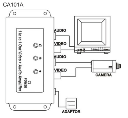 Video Amplifier ( CA101A )