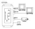 Video Distribution Amplifier ( CD102A ) Video Distribution Amplifier Miscellanous