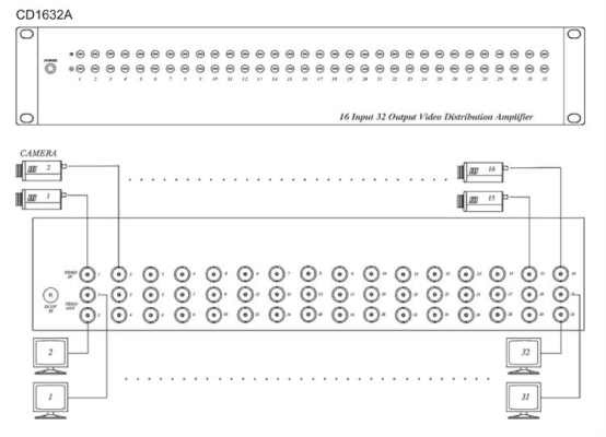 Video Distribution Amplifier ( CD1632A )