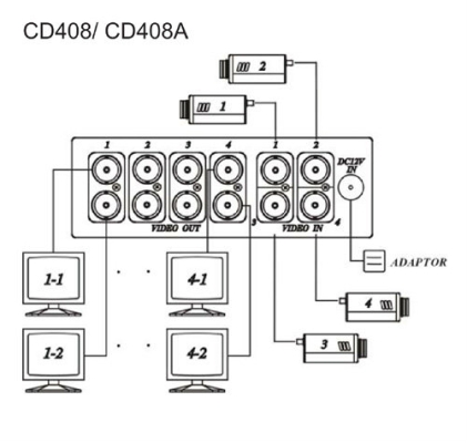 Video Distribution Amplifier ( CD408A )