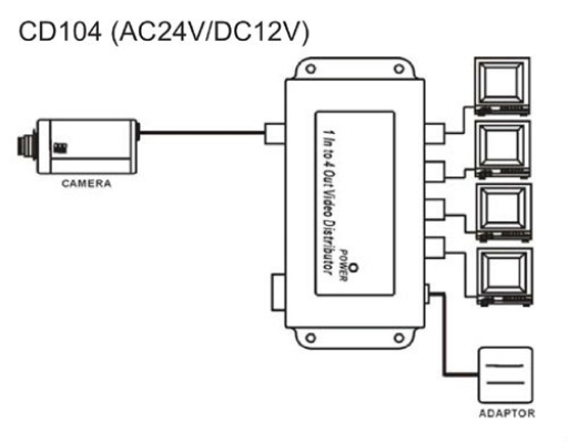 Video Distributor ( CD104 )