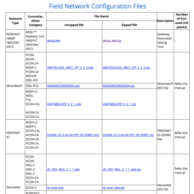 Field Network Configuration Files Malaysia | ֳļ | ե`ɥͥåȥ`ɥե