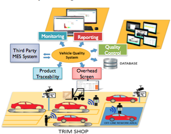 Vehicle Quality System VQS Malaysia | ϵ | ܇IƷ|ƥ