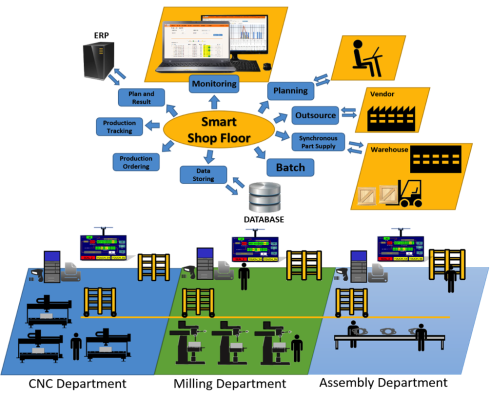 Smart Shop Floor Malaysia |  ܳ | եȥ ީ`ȥåץե