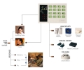 Dcode Alarm System ( 3100 ) Alarm System Alarm System