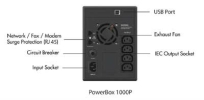 PowerBox Series Power Box Power Supply