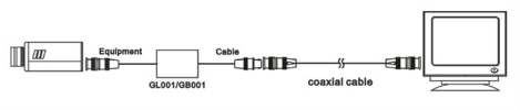 Coaxial Video Ground Loop Isolator built in Video BALUN ( GB001 ) Ground Loop Isolator Miscellanous