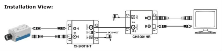 Hi Frequency Interference Blocker ( CHB001H ) Interference Blocker Miscellanous