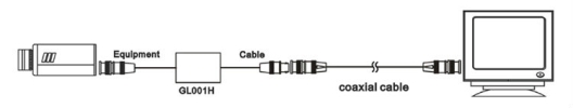 Video Ground Loop Isolator ( GL001H ) Ground Loop Isolator Miscellaneous