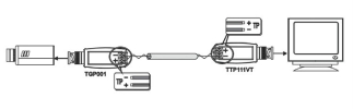 Twisted Pair Ground Loop Isolator built in Video BALUN ( TGP001 ) Ground Loop Isolator Miscellaneous