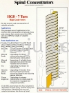 Reading Wet High Intensity Magnetic Separator Magnetic Separator