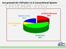 Energy Management on Demand Air System (Mini^J R3) Power Saving