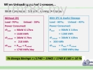 Energy Management on Demand Air System (Mini^J R3) Power Saving