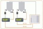 RINSTRUM-R320 WEIGHING INDICATOR Weighing Indicator Weighing Scales