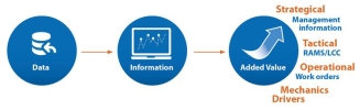 SmartFleet Fleet Management Rail Safety Solutions