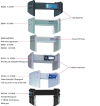 Walk Through Metal Detector Metal Detector Advance Security System