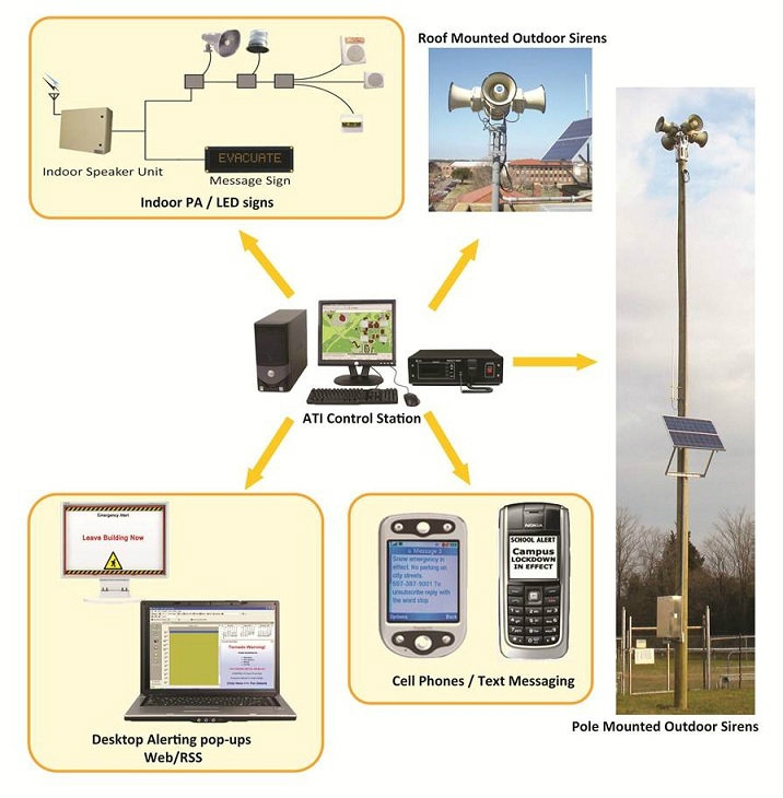 Air Raid Alert System Air Raid Alert System Kuala Lumpur (KL), Selangor ...