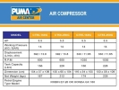 Taiwan Puma Air Compressor Petrol/ Gasoline GT55-160G 5.5hp 160L 16bar ID:B0064 Puma  Air Compressor