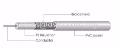 All Link All-link RG59 Outdoor Jelly Filled PE Insulation Coaxial Cable 500m 500 Meter Bare Copper 0.65mm 75ohm D112PE CABLE / POWER/ ACCESSORIES