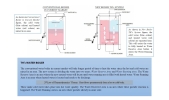 Water Boiler Double Tank Boiler Beverage Area